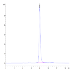 Human DLK1 Protein (DLK-HM101)