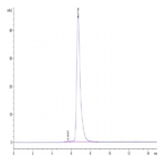 Human DLK1 Protein (DLK-HM201)