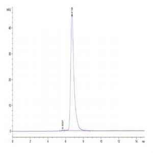 Human DLK1 Protein (DLK-HM201)