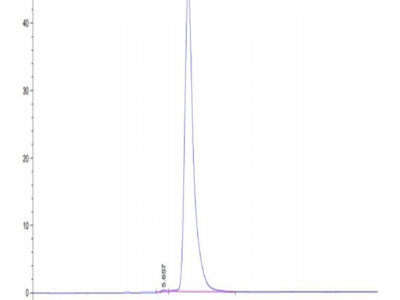 Human DLK1 Protein (DLK-HM201)