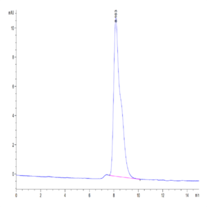 Mouse DLK1 Protein (DLK-MM101)