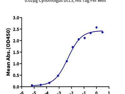 Cynomolgus DLL3 Protein (DLL-CM103)