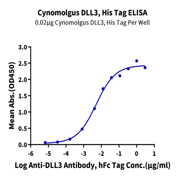 Cynomolgus DLL3 Protein (DLL-CM103) Cynomolgus DLL3 Protein (DLL-CM103)