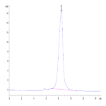 Cynomolgus DLL3 Protein (DLL-CM103)