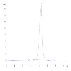 Cynomolgus DLL3 Protein (DLL-CM103)