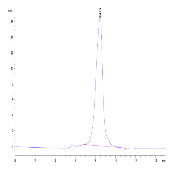 Cynomolgus DLL3 Protein (DLL-CM103)