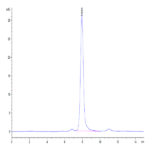 Human DLL1/Delta1 Protein (DLL-HM101)