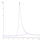 Human DLL3 Protein (DLL-HM103)