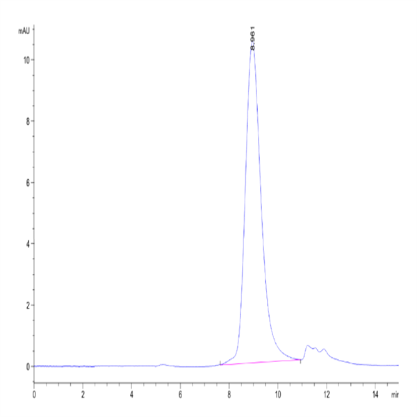 Biotinylated Human DLL3 Protein (Primary Amine Labeling) (DLL-HM103B)