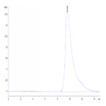 Human DLL3 (27-215) Protein (DLL-HM13D)