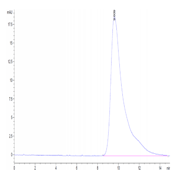 Human DLL3 (27-215) Protein (DLL-HM13D)