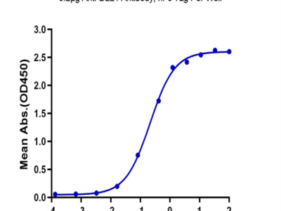 Biotinylated Human DLL4 Protein (DLL-HM404B)