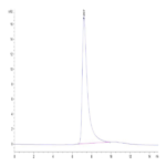 Biotinylated Human DLL4 Protein (DLL-HM404B)