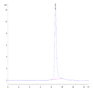 Human DLL3 Domain (311-479) Protein (DLL-HM4D1)