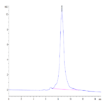 Mouse DLL3 Protein (DLL-MM103)