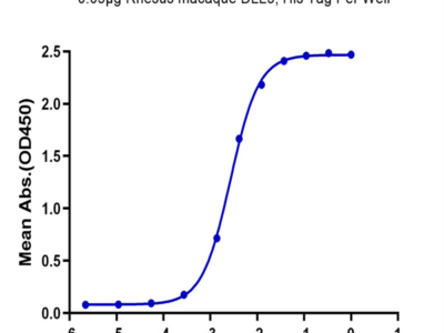 Rhesus macaque DLL3 Protein (DLL-RM103)