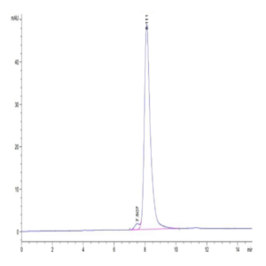 Cynomolgus/Rhesus macaque DPPIV/CD26 Protein (DPV-CM126)