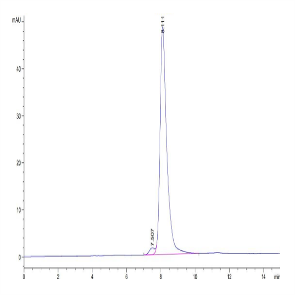 Cynomolgus/Rhesus macaque DPPIV/CD26 Protein (DPV-CM126)