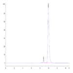 Human DPPIV/CD26 Protein (DPV-HM226)