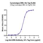 Cynomolgus DR6/TNFRSF21 Protein (DR6-CM101)