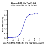 Human DR6/TNFRSF21 Protein (DR6-HM101)
