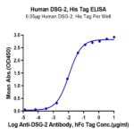 Human DSG-2/Desmoglein-2 Protein (DSG-HM102)