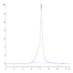 Human DSG-2/Desmoglein-2 Protein (DSG-HM102)