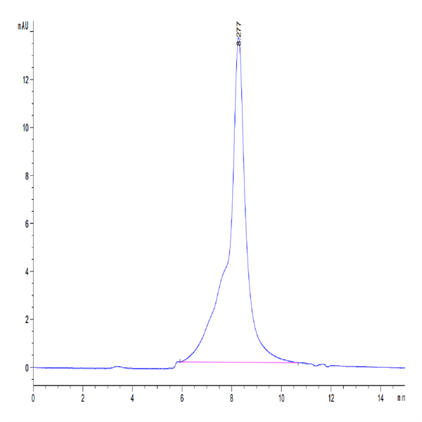 Human DSG-2/Desmoglein-2 Protein (DSG-HM102)
