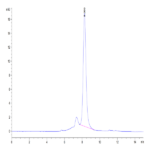 Human DSG3 Protein (DSG-HM103)