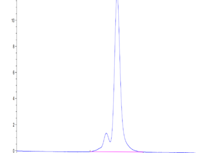 Mouse DSG3 Protein (DSG-MM103)