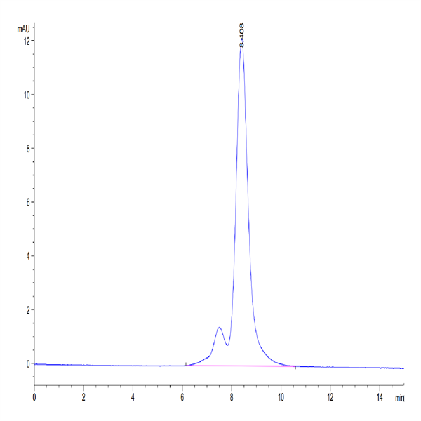 Mouse DSG3 Protein (DSG-MM103) Mouse DSG3 Protein (DSG-MM103)