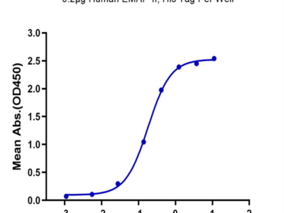 Human EMAP-II/AIMP1 Protein (EAP-HE102)