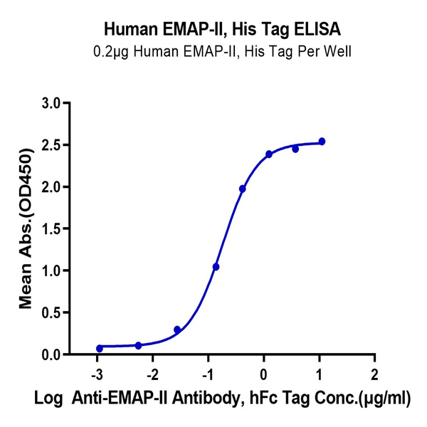 Human EMAP-II/AIMP1 Protein (EAP-HE102) Human EMAP-II/AIMP1 Protein (EAP-HE102)
