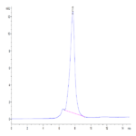 Mouse ECSCR Protein (ECS-MM201)