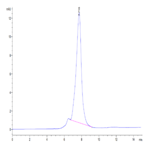 Mouse ECSCR Protein (ECS-MM201)