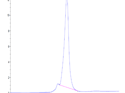 Mouse ECSCR Protein (ECS-MM201)