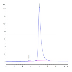 Human EDA2R Protein (EDA-HM22R)