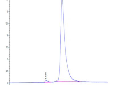 Human EDA2R Protein (EDA-HM22R)