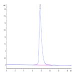 Mouse EDA2R Protein (EDA-MM22R)