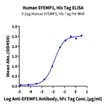 Human EFEMP1 Protein (EFE-HM101)