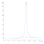 Human EFEMP1 Protein (EFE-HM101)