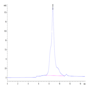 Human EFEMP1 Protein (EFE-HM101)
