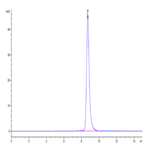 Human/Cynomolgus EFNA3/Ephrin A3 Protein (EFN-CM1A3)