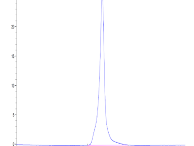 Mouse Ephrin-A3/EFNA3 Protein (EFN-MM2A3)