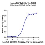 Human EGFRVIII Protein (EG8-HM154)