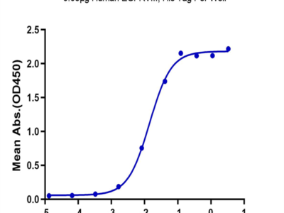 Human EGFRVIII Protein (EG8-HM154)