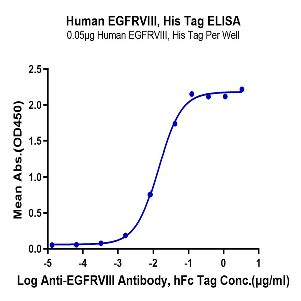 Human EGFRVIII Protein (EG8-HM154) Human EGFRVIII Protein (EG8-HM154)