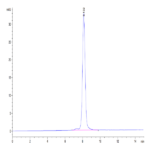 Human EGFRVIII Protein (EG8-HM154)