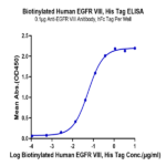 Biotinylated Human EGFRVIII Protein (EG8-HM154B)