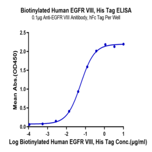 Biotinylated Human EGFRVIII Protein (EG8-HM154B)